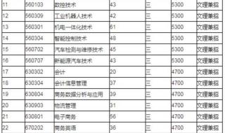 无锡科技职业学院 无锡科技职业学院