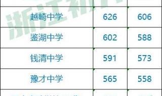 浙江分数线2022 浙江分数线2022