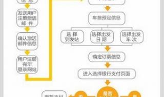 火车票订购网站12306 火车票订购网站12306