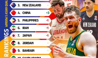 中国男篮2023世界杯